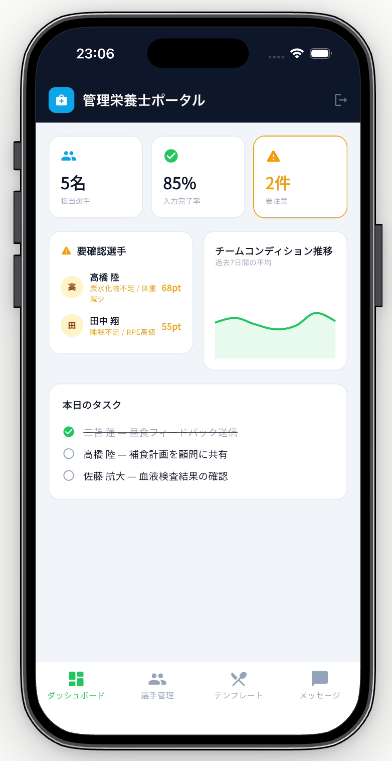 コンディション管理
